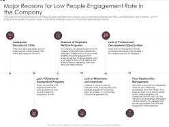 Major Reasons For Low Methods To Improve Employee Satisfaction Ppt Infographics Demonstration