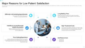 Major reasons for low patient satisfaction strategies to enhance brand loyalty