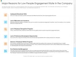 Major reasons for low tools recommendations increasing people engagement ppt slide