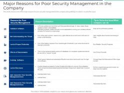 Major reasons for poor security management in the company ppt show layouts