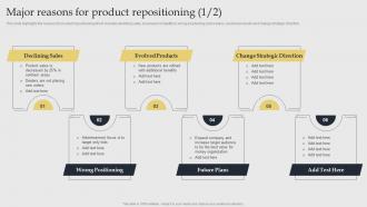 Major Reasons For Product Repositioning Acquiring Competitive Advantage With Brand