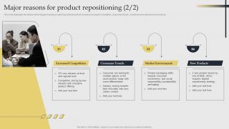 Major Reasons For Product Repositioning Acquiring Competitive Advantage With Brand Professionally Best