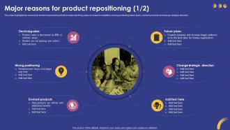 Major Reasons For Product Repositioning Marketing Strategy For Product