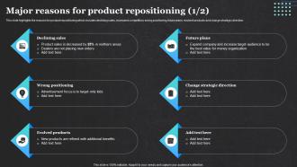 Major Reasons For Product Repositioning Product Rebranding To Increase Market Share