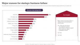 Major Reasons For Startups Business Failure
