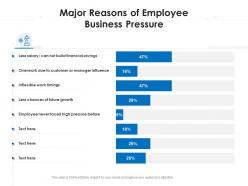 Major reasons of employee business pressure