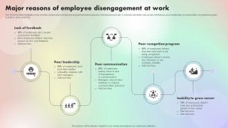 Major Reasons Of Employee Disengagement Assessing And Optimizing Employee Job Satisfaction