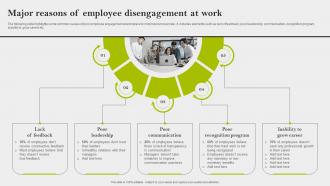 Major Reasons Of Employee Disengagement At Work Implementing Employee Engagement Strategies