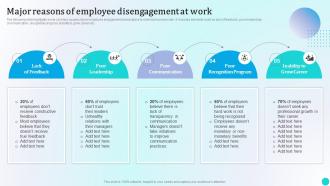 Major Reasons Of Employee Disengagement At Work Strategies To Improve Workforce