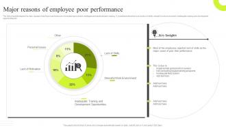 Major Reasons Of Employee Poor Performance Traditional VS New Performance
