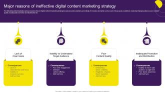 Major Reasons Of Ineffective Digital Content Marketing Strategy Digital Content Marketing Strategy SS