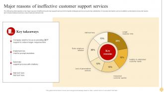 Major Reasons Of Ineffective Support Services Strategic Approach To Optimize Customer Support Services