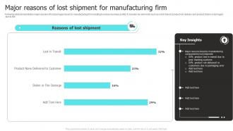 Major Reasons Of Lost Shipment For Manufacturing Firm