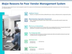 Major Reasons System Vendor Management Enhancing Procurement Efficiency Status