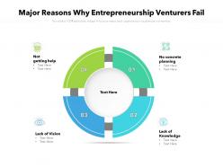 Major reasons why entrepreneurship venturers fail