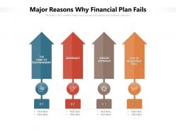 Major reasons why financial plan fails