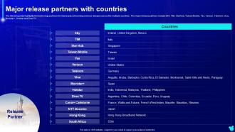 Major Release Partners With Countries Disney Plus Company Profile Ppt Styles Slide Download