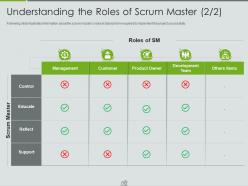 Major responsibilities of a scrum master powerpoint presentation slides