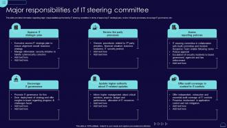 Major Responsibilities Of It Steering Committee Blueprint Develop Information It Roadmap Strategy Ss