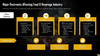 Major Restraints Affecting Food And Beverage Industry Analysis Of Global Food And Beverage Industry