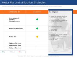 Major Risk And Mitigation Insurance Sector Challenges Opportunities Rural Areas Ppt Slides