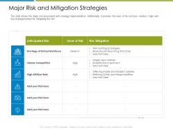 Major risk and mitigation strategies increase employee churn rate it industry ppt grid