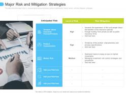 Major risk and mitigation strategies low penetration of insurance ppt guidelines
