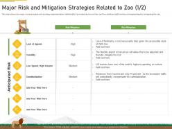 Major risk and mitigation strategies overcome challenge declining financials zoo ppt ideas