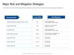 Major risk and mitigation strategies poor network infrastructure of a telecom company ppt inspiration