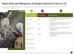 Major risk and mitigation strategies related to zoo revenues determining factors usa zoo visitor attendances