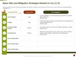 Major risk and mitigation strategies related to zoo risk strategies overcome challenge of declining