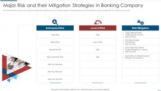 Major Risk And Their Mitigation Strategies In Banking Implementation Latest Technologies