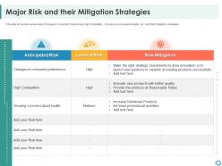 Major risk mitigation strategies building customer trust startup company ppt gallery