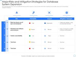Major risks and mitigation strategies for data repository expansion and optimization