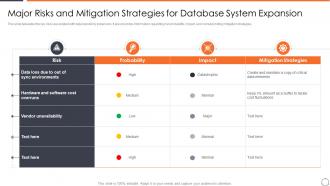 Major Risks And Mitigation Strategies Horizontal Scaling Approach Data Management System