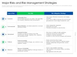 Major risks and risk management strategies global energy outlook challenges recommendations