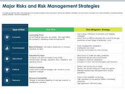 Major risks and risk management strategies oil and gas industry challenges ppt demonstration