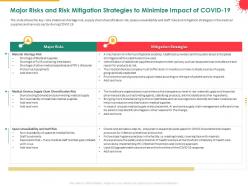 Major risks and risk mitigation strategies to minimize impact of covid 19 chain ppt slides