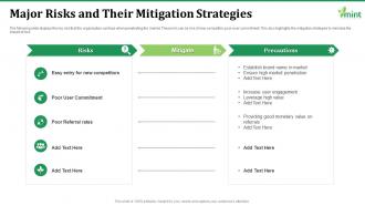 Major risks and their mitigation strategies mint investor funding elevator ppt brochure
