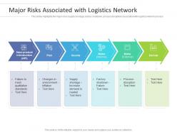 Major risks associated with logistics network