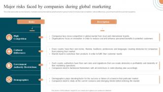 Major Risks Faced By Companies During Global Approaches To Enter Global Market MKT SS V