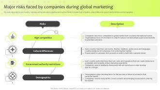Major Risks Faced By Companies During Global Marketing Guide For International Marketing Management
