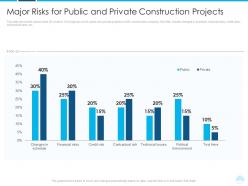 Major risks for public rise lawsuits against construction companies building defects ppt grid