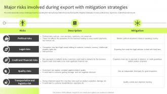Major Risks Involved During Export Mitigation Strategies Guide For International Marketing Management