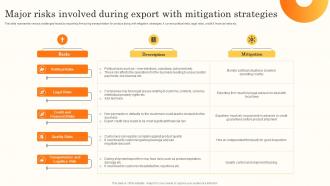 Major Risks Involved During Export With Mitigation Brand Promotion Through International MKT SS V