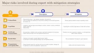 Major Risks Involved During Export With Mitigation Global Brand Promotion Planning To Enhance Sales MKT SS V