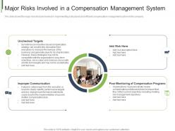 Major risks involved in a compensation management system ppt show rules