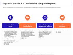 Major risks involved in a compensation management system ppt summary good