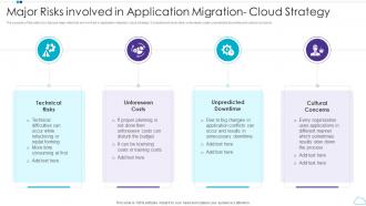 Major Risks Involved In Application Migration Cloud Strategy