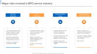 Major Risks Involved In Bpo Service Industry